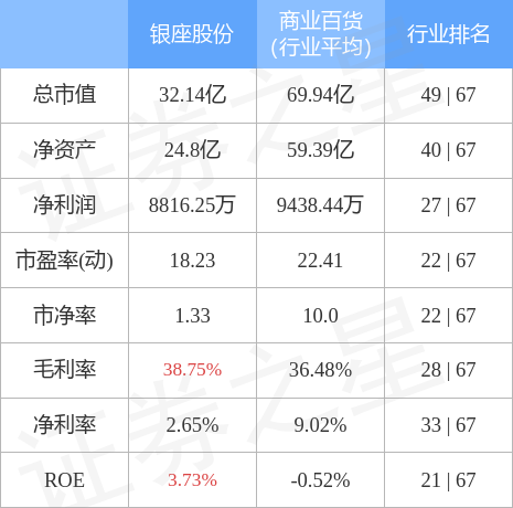 用克服 第22页