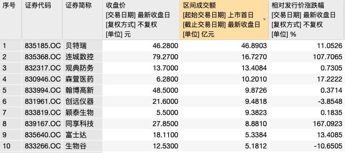 自然 第20页