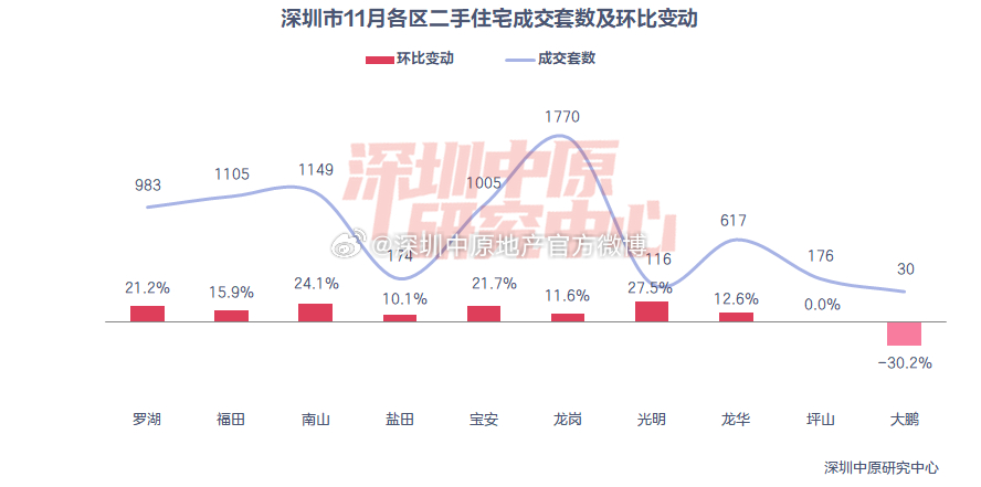 深圳市最新房价动态及其深层影响分析