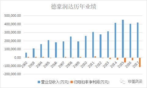 德豪润达定增最新动态揭秘