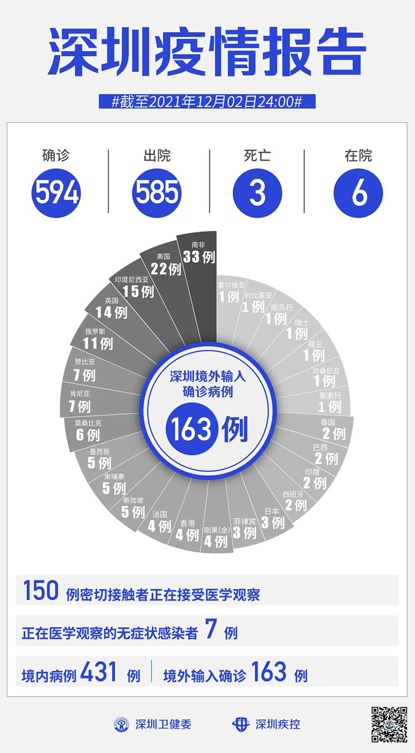 深圳新肺炎动态更新，全面应对，精准施策